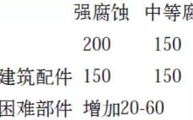 阳泉安特佳耐固防腐带您了解耐腐蚀涂层防护机理与涂层钢腐蚀破坏原因及防护